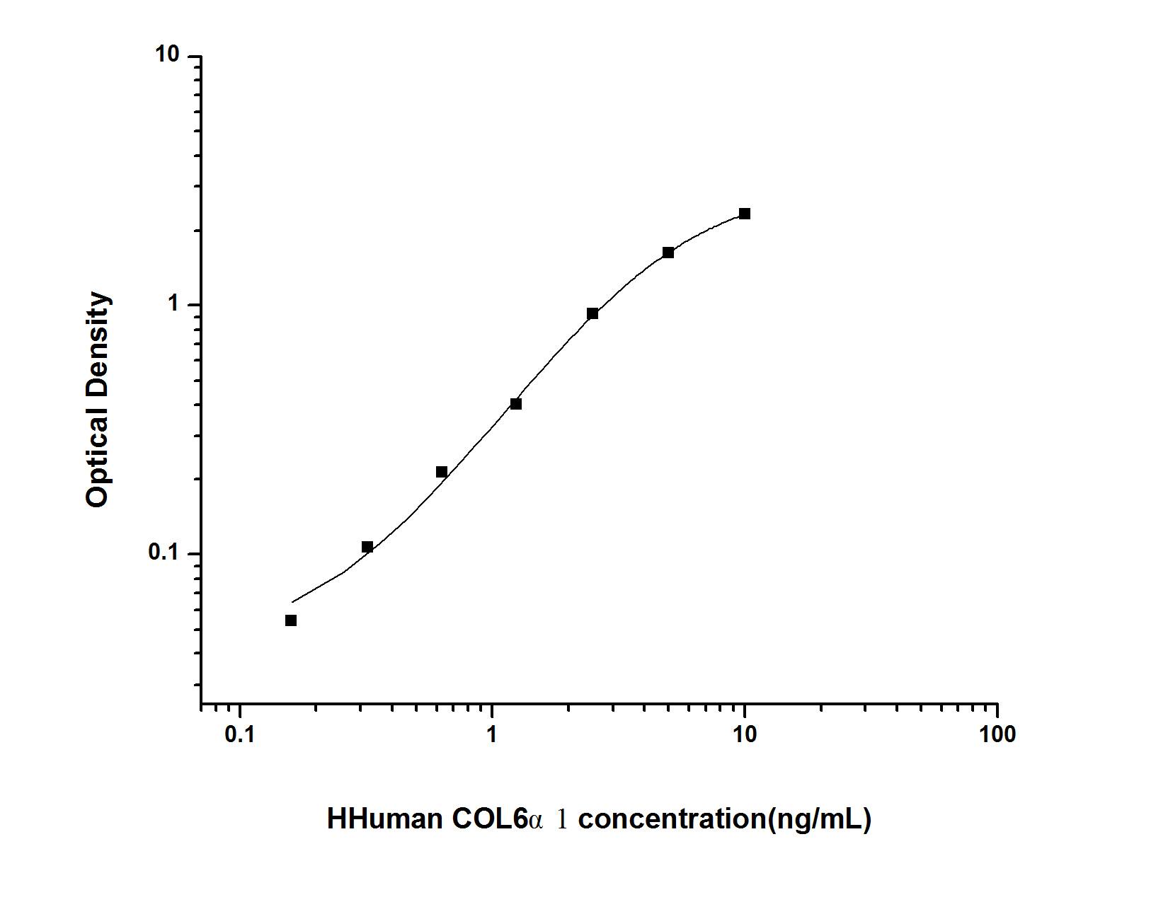 Human Collagen VI alpha 1 ELISA Kit (Colorimetric)