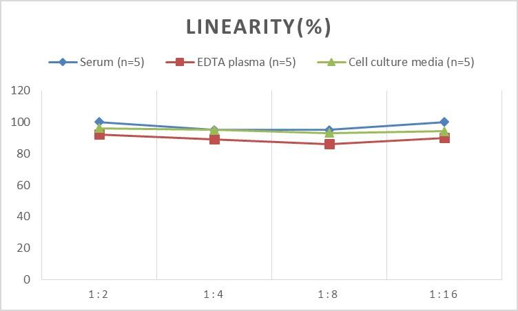 Rat COL9A1 ELISA Kit (Colorimetric)