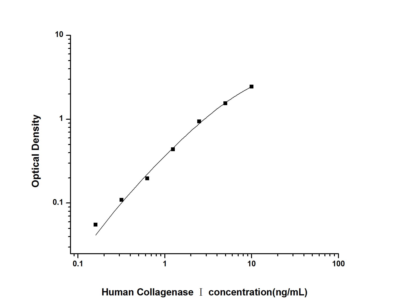 Human Collagenase Type 1 ELISA Kit (Colorimetric)