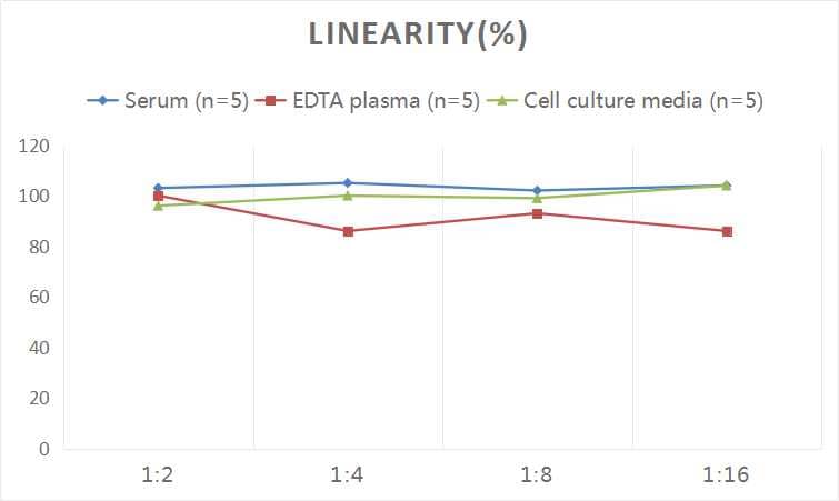 Human CTX-II ELISA Kit (Colorimetric)