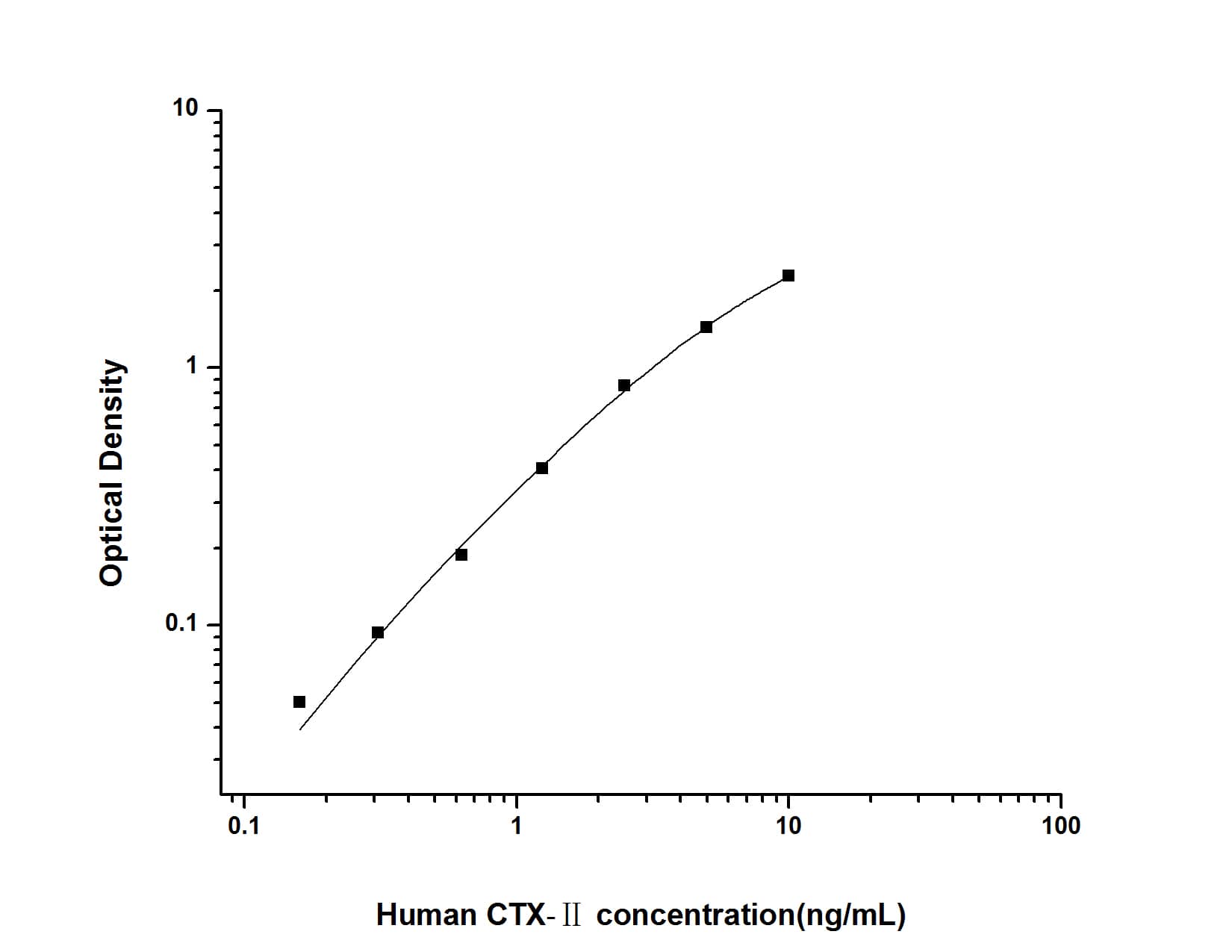 Human CTX-II ELISA Kit (Colorimetric)