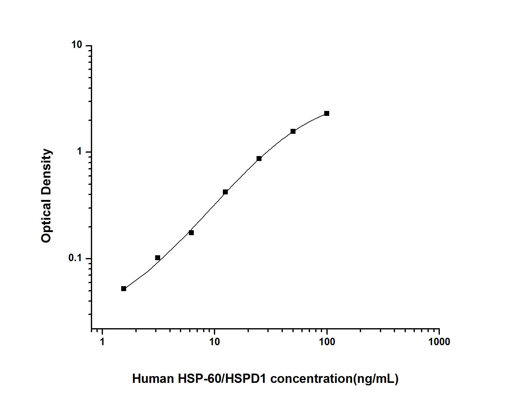 Human HSP60 ELISA Kit (Colorimetric)