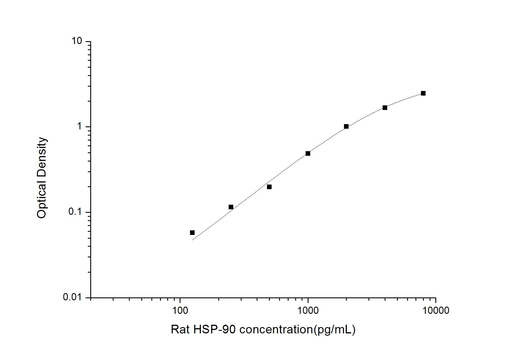 Rat HSP90 ELISA Kit (Colorimetric)