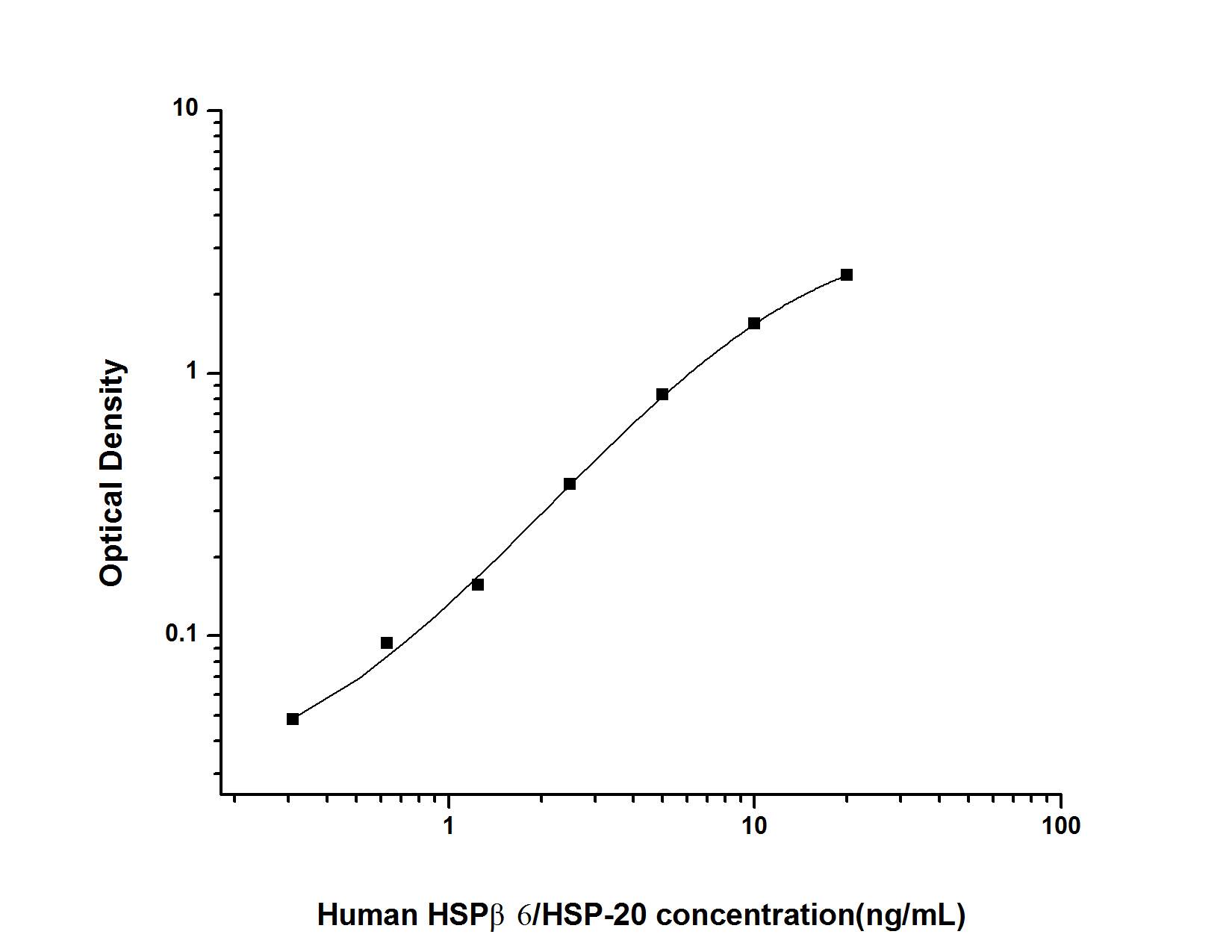 Human HSP20/HSPB6 ELISA Kit (Colorimetric)