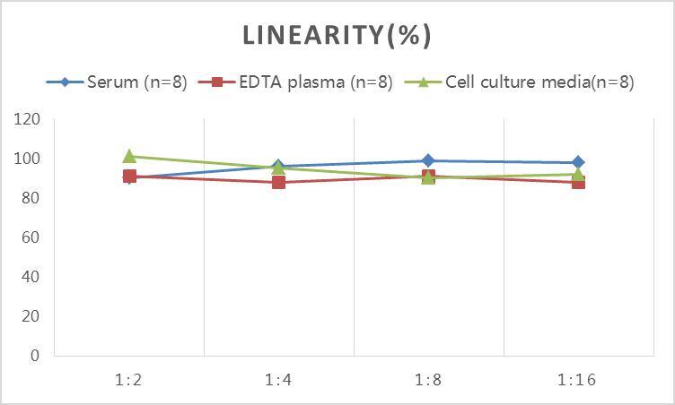 Rat KISS1 ELISA Kit (Colorimetric)