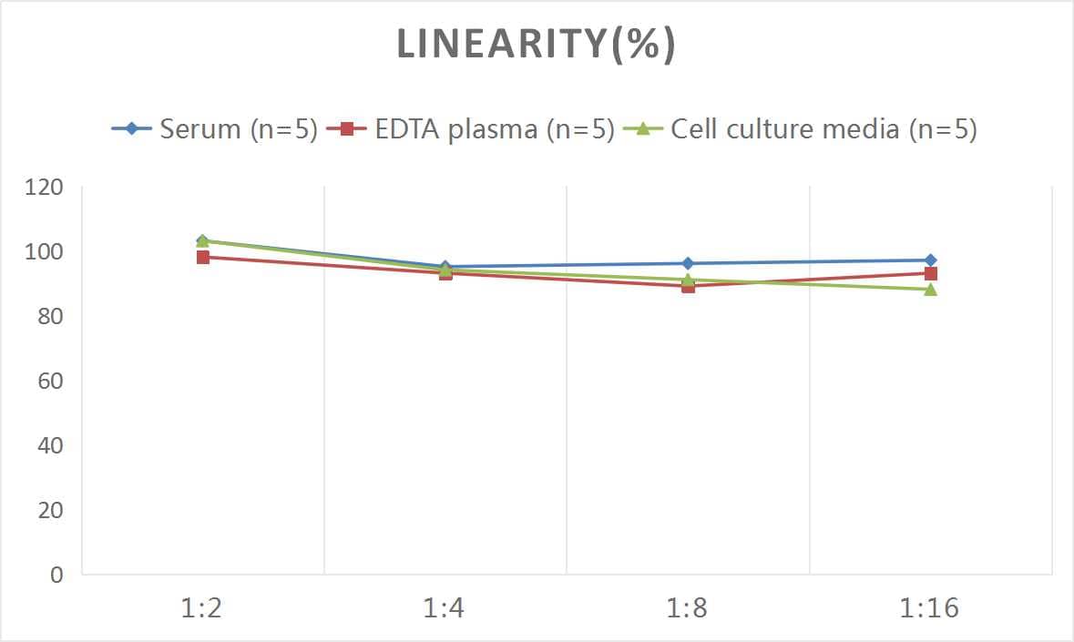 Mouse TLR4 ELISA Kit (Colorimetric)