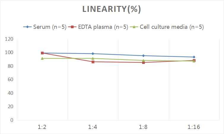 Human TLR9 ELISA Kit (Colorimetric)