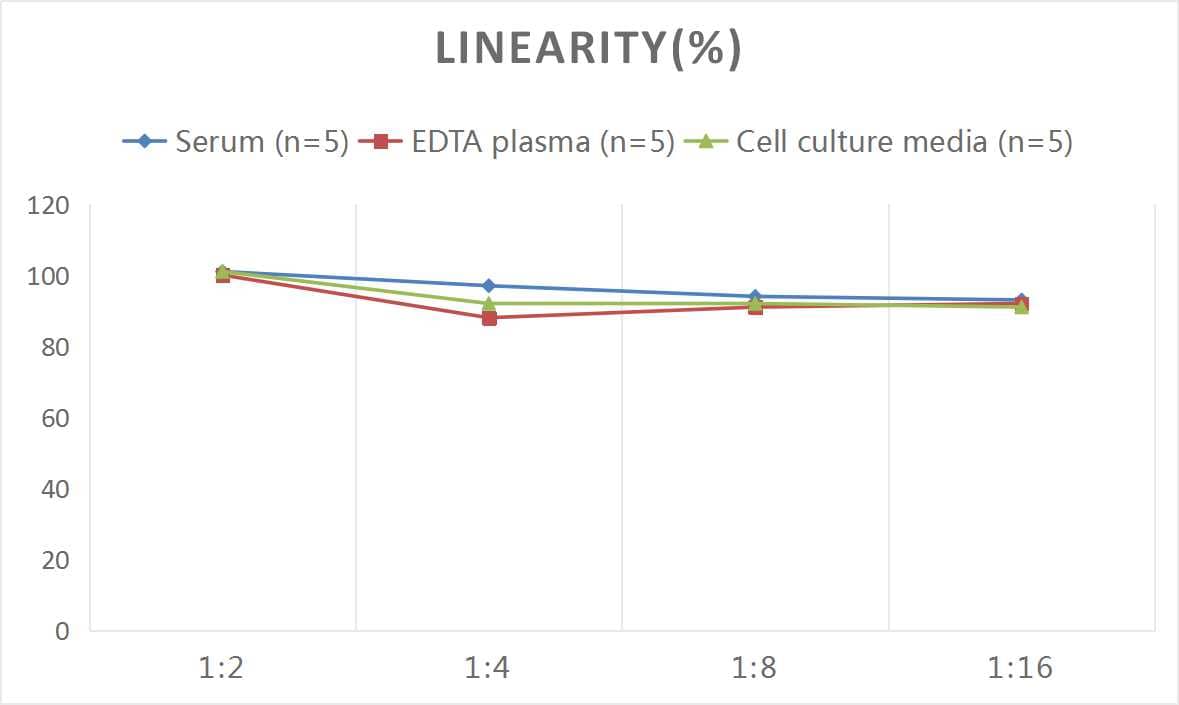 Mouse TLR9 ELISA Kit (Colorimetric)