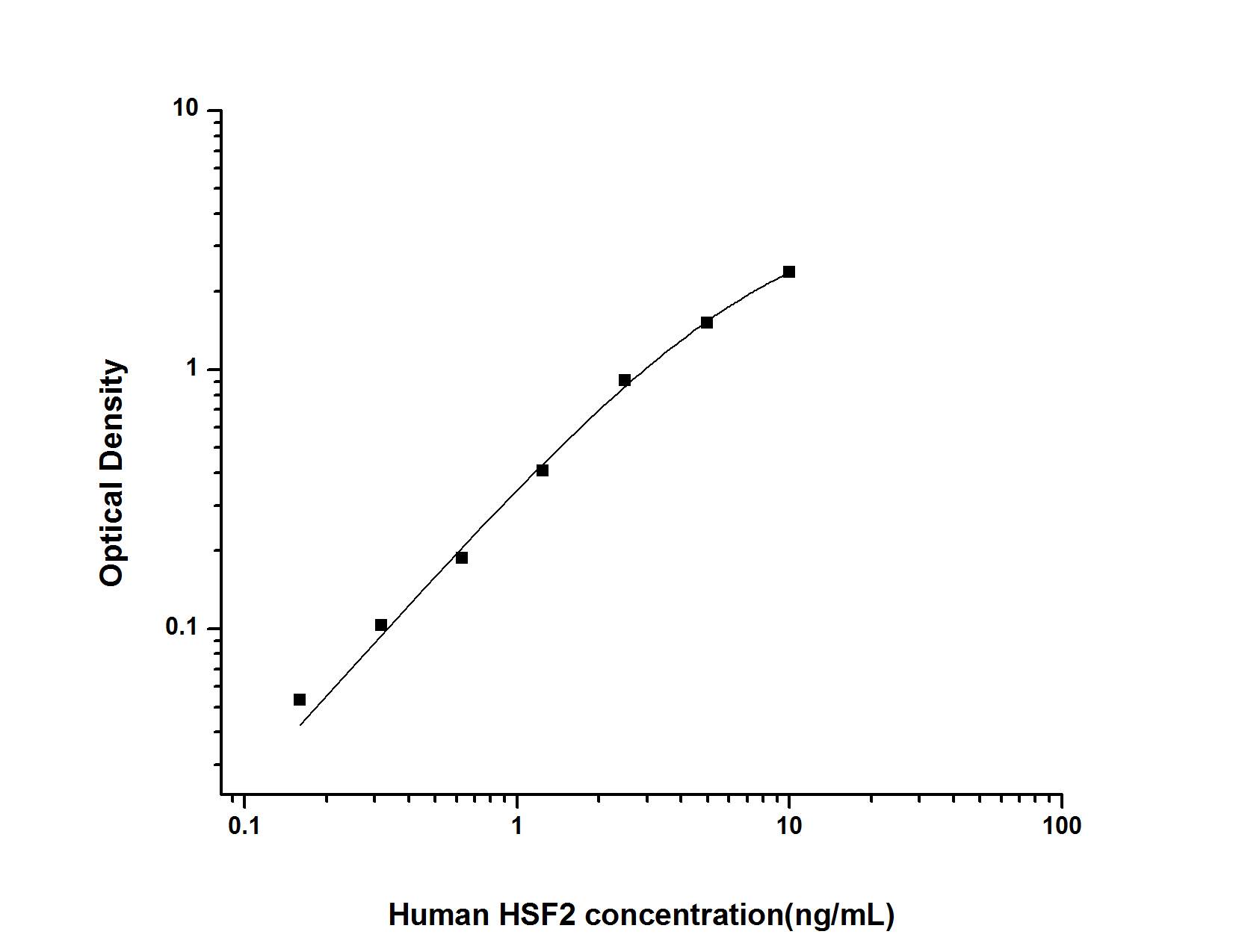 Human HSF2 ELISA Kit (Colorimetric)
