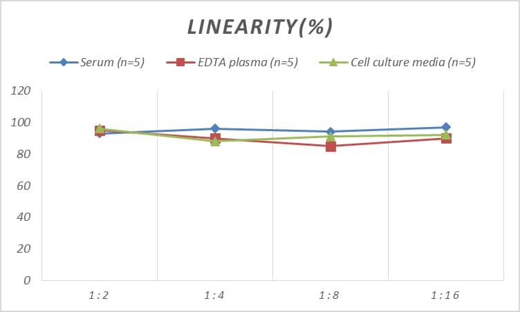 Human Troponin C (cardiac) ELISA Kit (Colorimetric)