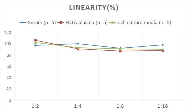 Human Troponin I Type 1 (slow skeletal) ELISA Kit (Colorimetric)