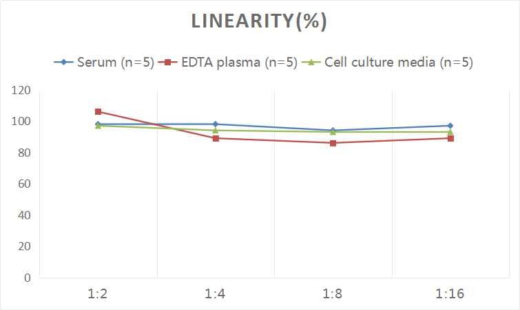 Human Troponin I type 2 (fast skeletal) ELISA Kit (Colorimetric)
