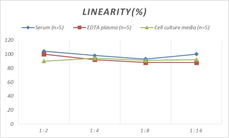 Human TNNI3K ELISA Kit (Colorimetric)