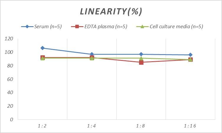 Human TNPO2 ELISA Kit (Colorimetric)