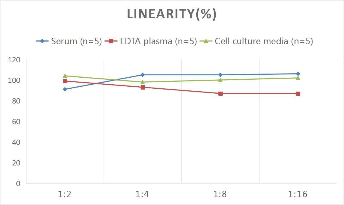 Rat P-Selectin/CD62P ELISA Kit (Colorimetric)