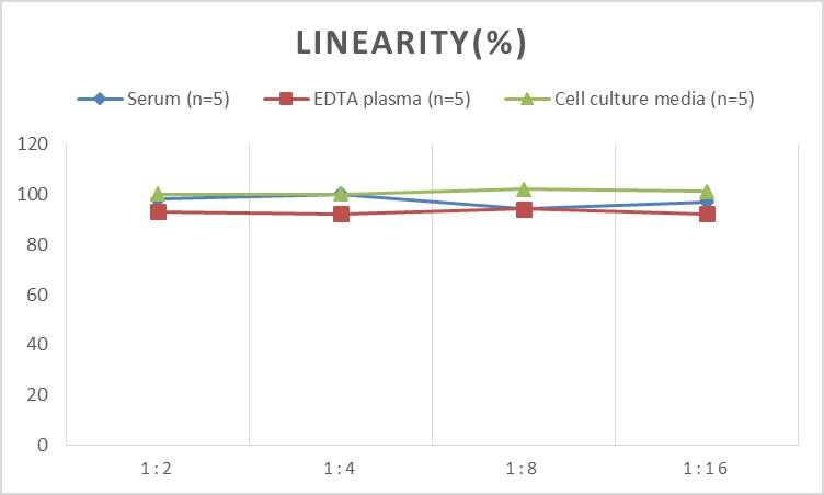 Monkey L-Selectin/CD62L ELISA Kit (Colorimetric)