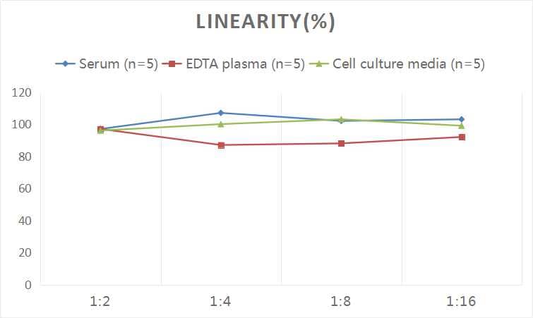 Human MUC4 ELISA Kit (Colorimetric)