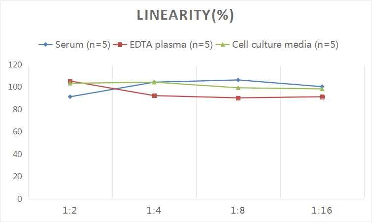 Human MUC6 ELISA Kit (Colorimetric)