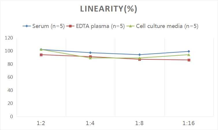 Human Prosurfactant Protein C ELISA Kit (Colorimetric)