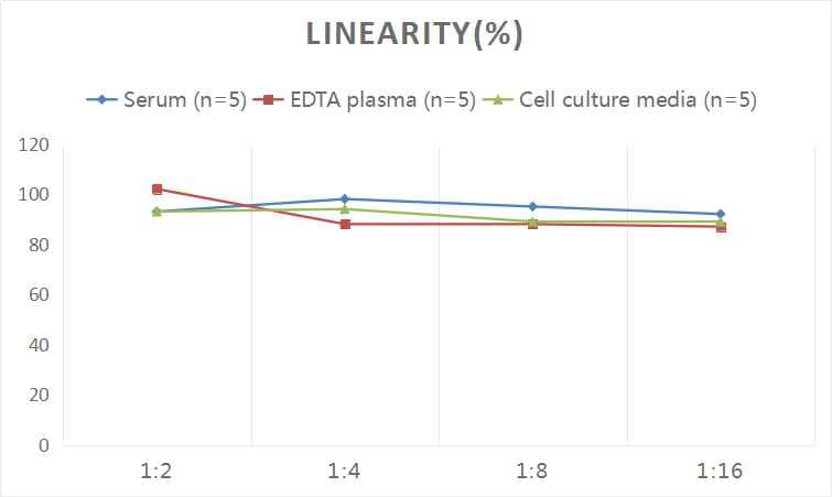 Human SP-B/Surfactant Protein B ELISA Kit (Colorimetric)