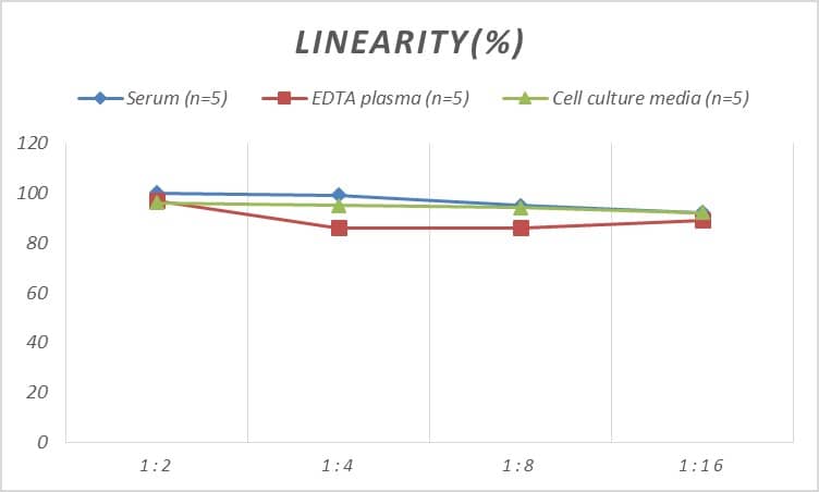 Human MUC13 ELISA Kit (Colorimetric)