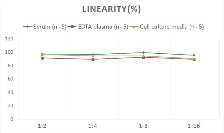 Human MUC2 ELISA Kit (Colorimetric)