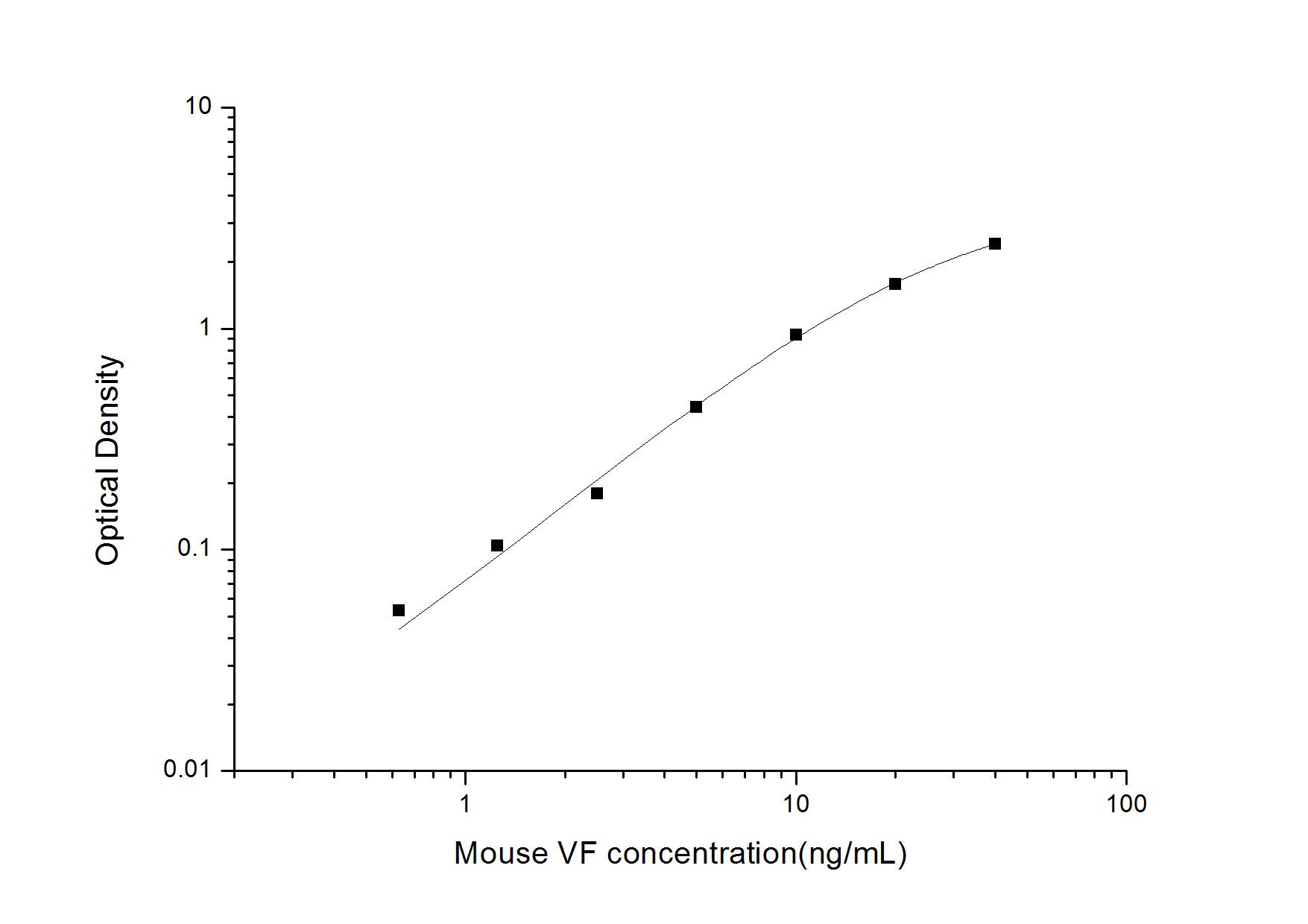Mouse PBEF/Visfatin/NAMPT ELISA Kit (Colorimetric)