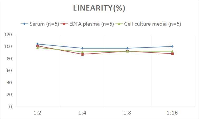 Human Peptide YY ELISA Kit (Colorimetric)