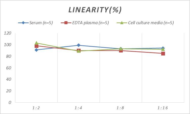 Human Galectin-12 ELISA Kit (Colorimetric)