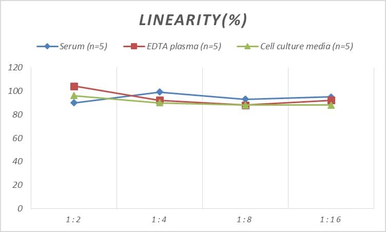 Mouse Galectin-12 ELISA Kit (Colorimetric)