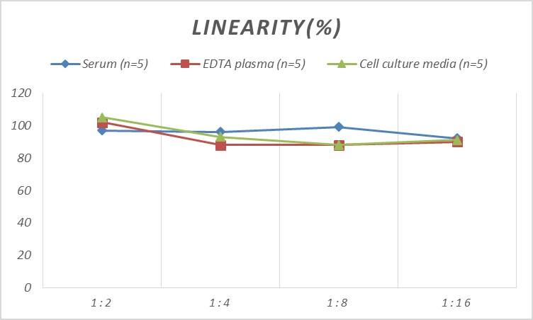 Human Galectin-2 ELISA Kit (Colorimetric)