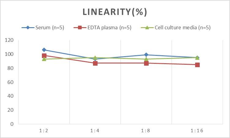 Mouse Galectin-2 ELISA Kit (Colorimetric)