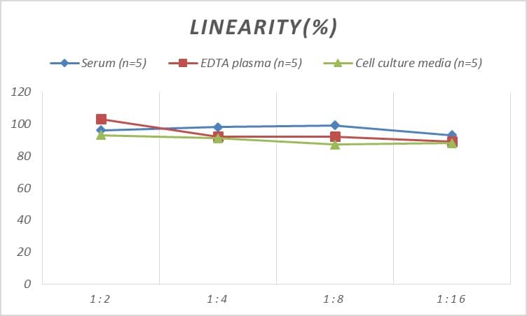 Rat Galectin-2 ELISA Kit (Colorimetric)