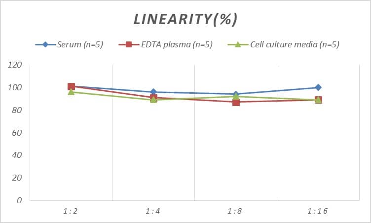 Mouse Galectin-4 ELISA Kit (Colorimetric)