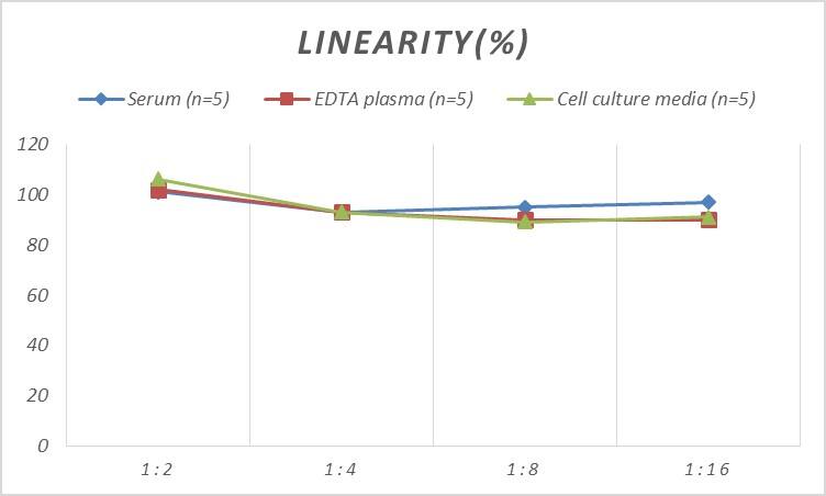 Rat Galectin-4 ELISA Kit (Colorimetric)