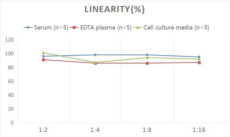 Human Galectin-9 ELISA Kit (Colorimetric)