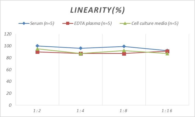 Mouse Neuroglobin ELISA Kit (Colorimetric)