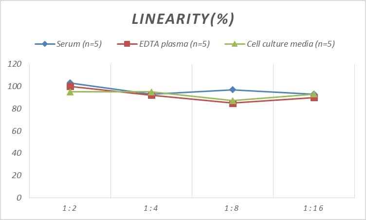 Rat Neuroglobin ELISA Kit (Colorimetric)