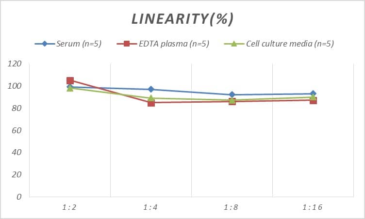 Human NPY1R ELISA Kit (Colorimetric)