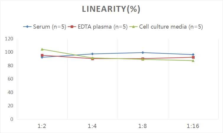 Human Neuregulin-2 ELISA Kit (Colorimetric)