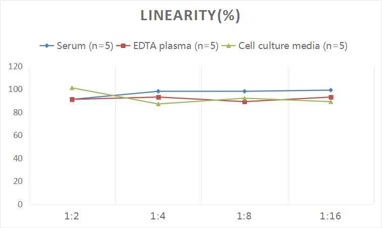 Human Neuregulin-3/NRG3 ELISA Kit (Colorimetric)