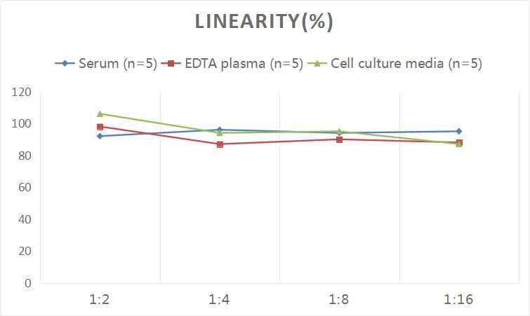 Human NRG4 ELISA Kit (Colorimetric)