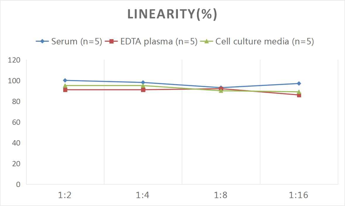 Mouse NRG4 ELISA Kit (Colorimetric)