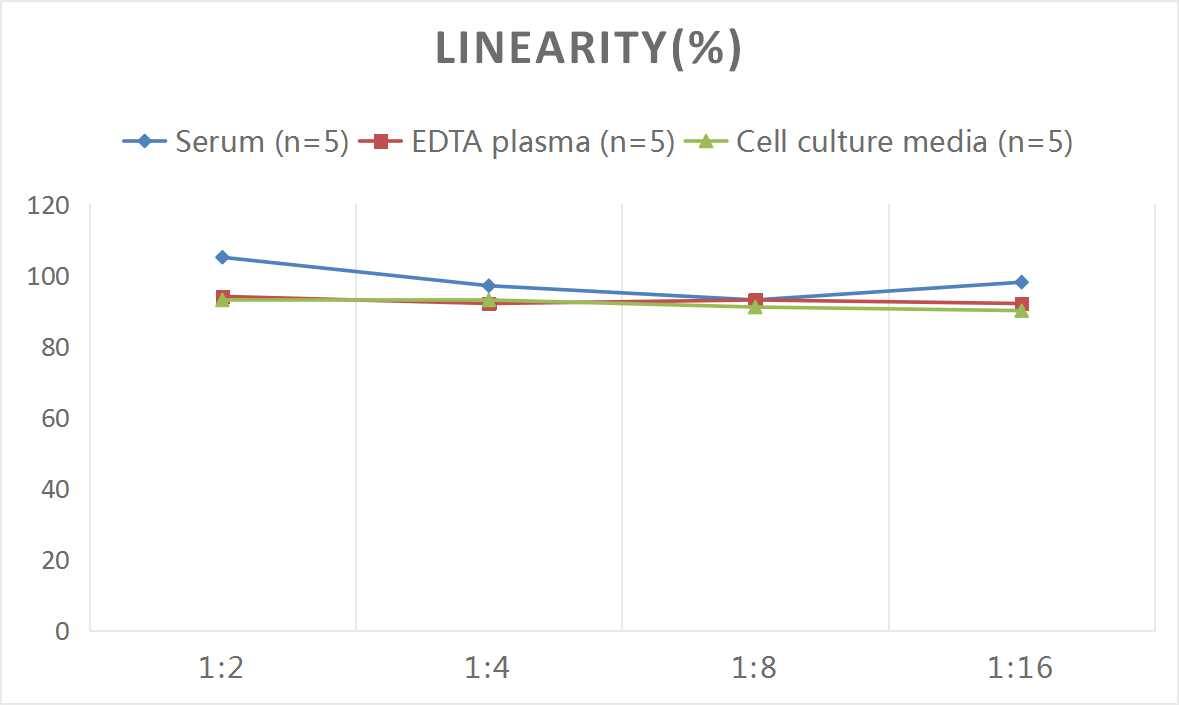 Human Neuropilin-2 ELISA Kit (Colorimetric)