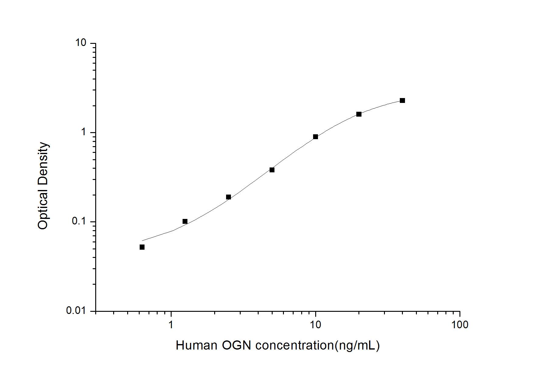 Human Mimecan/OIF ELISA Kit (Colorimetric)