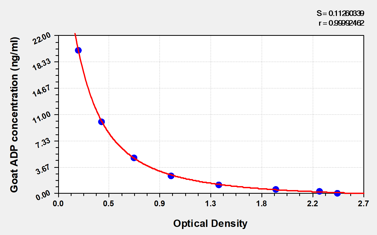 Goat Adiponectin/Acrp30 ELISA Kit (Colorimetric)