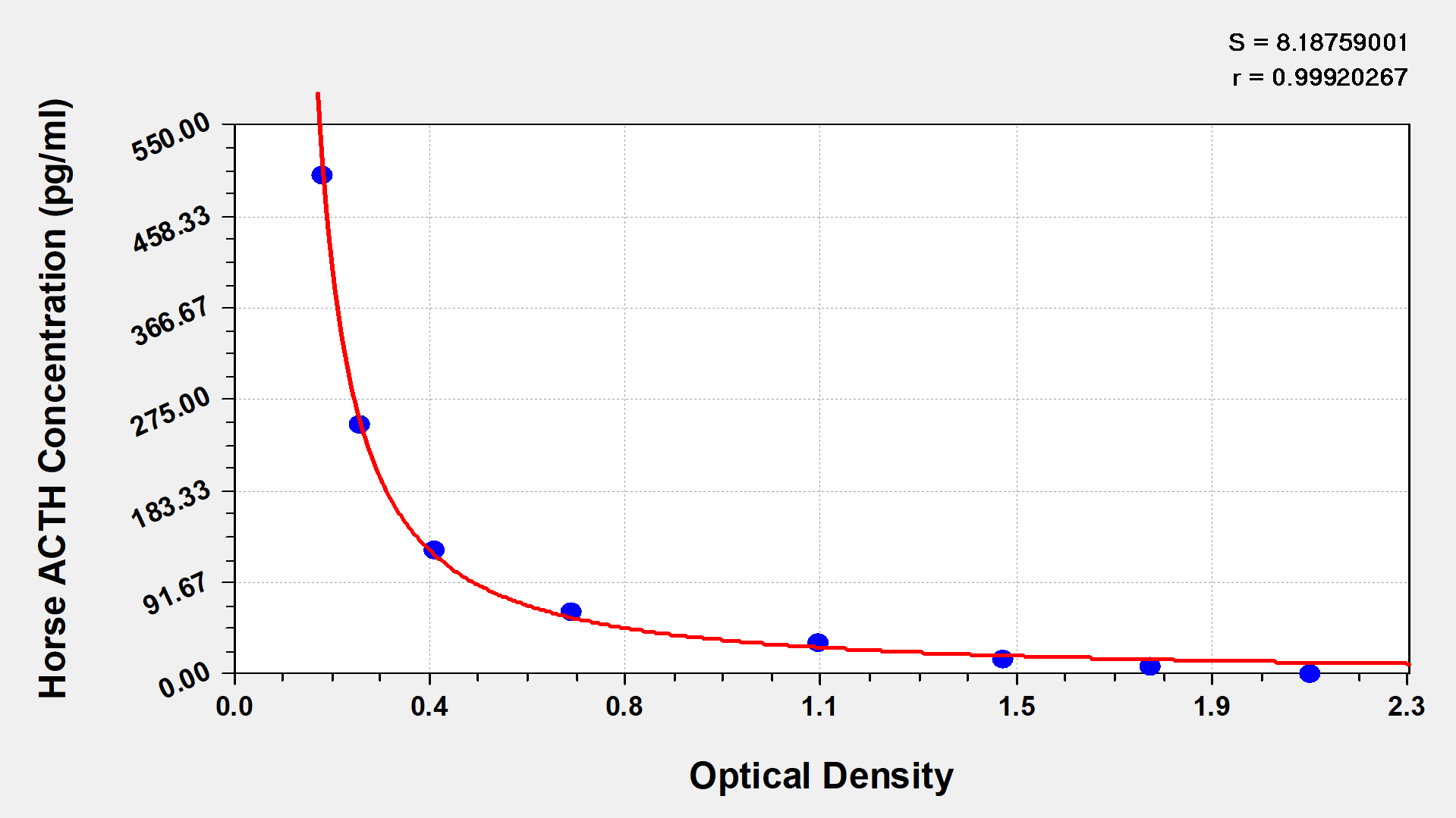 Equine ACTH ELISA Kit (Colorimetric)