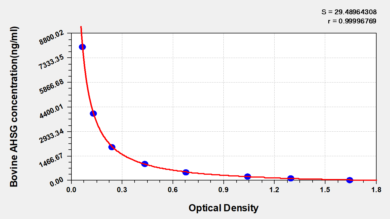 Bovine Fetuin A/AHSG ELISA Kit (Colorimetric)