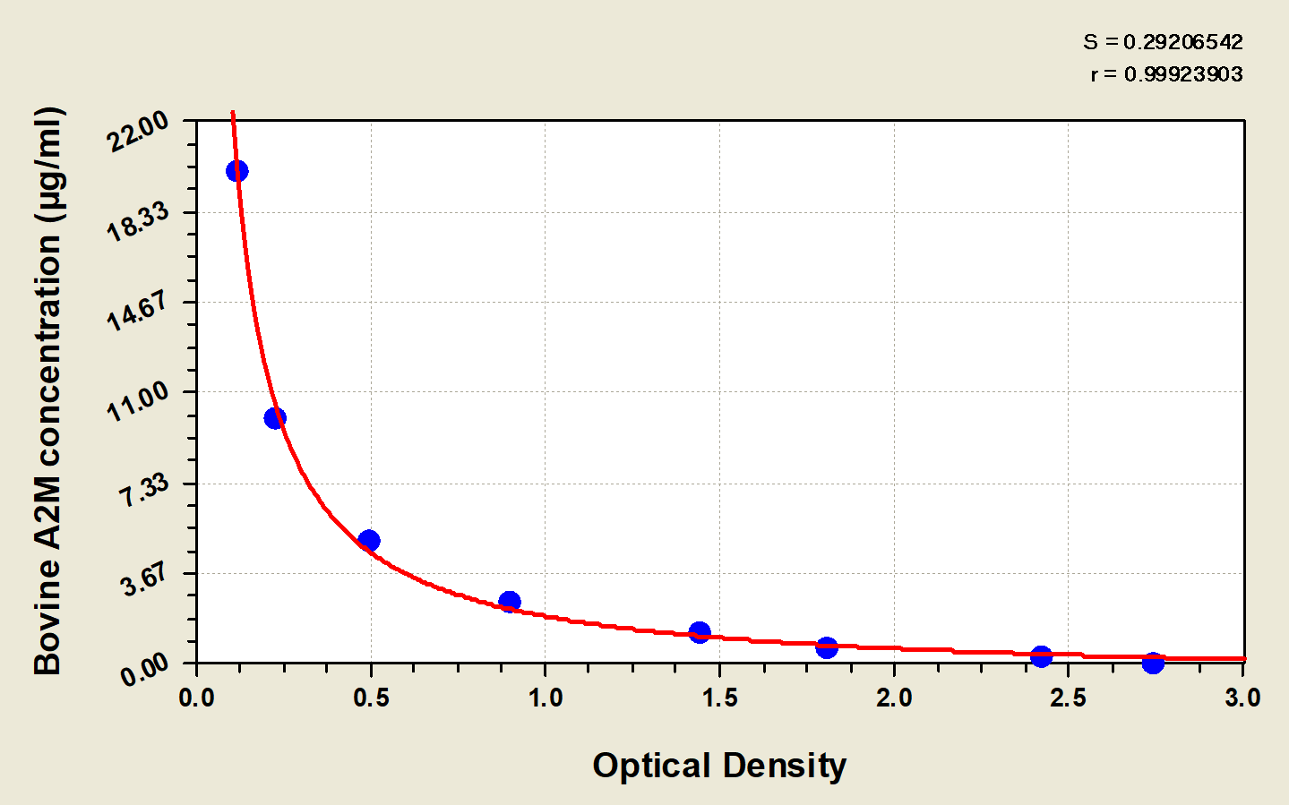 Bovine alpha 2-Macroglobulin ELISA Kit (Colorimetric)