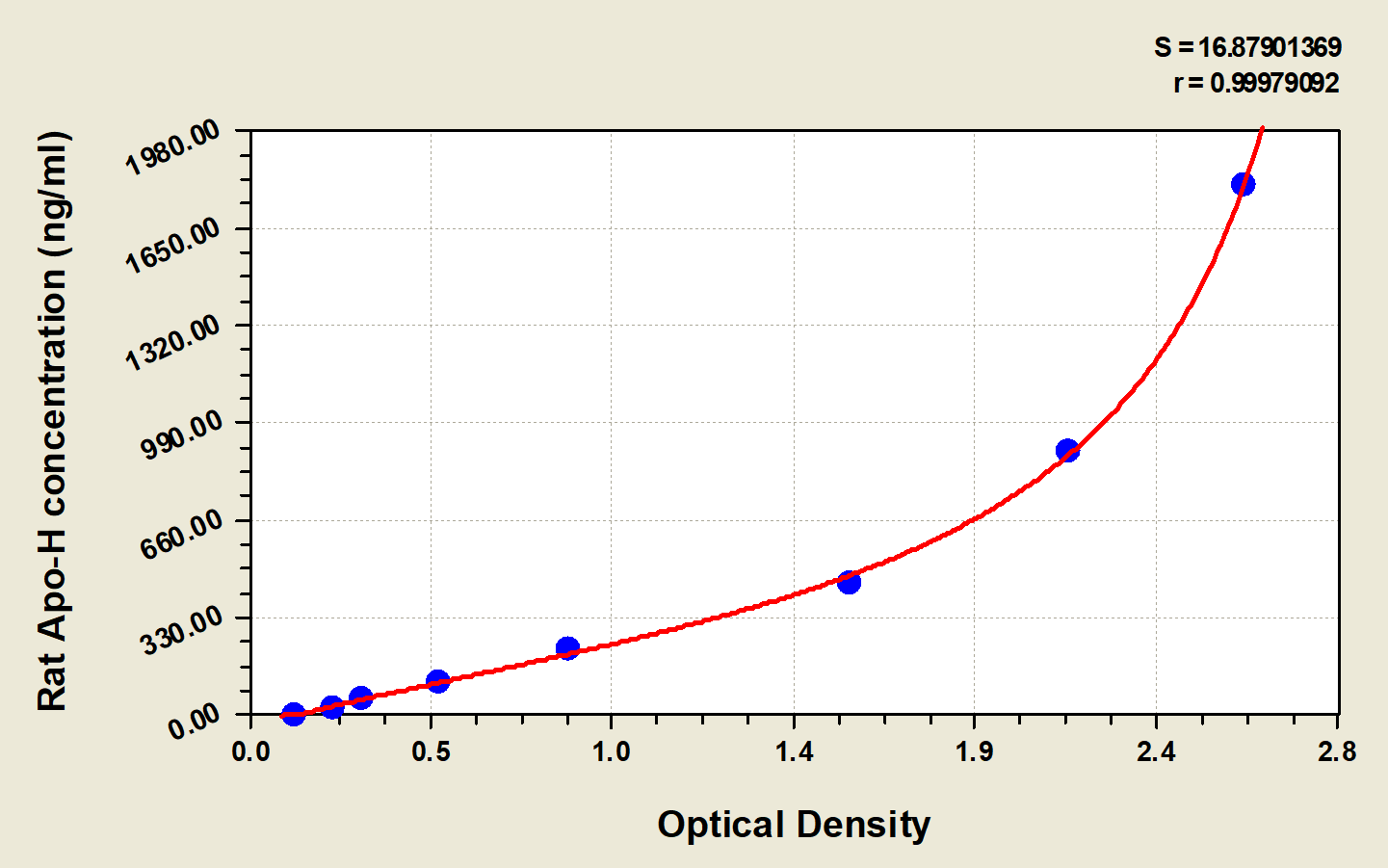 Rat Apolipoprotein H/ApoH ELISA Kit (Colorimetric)